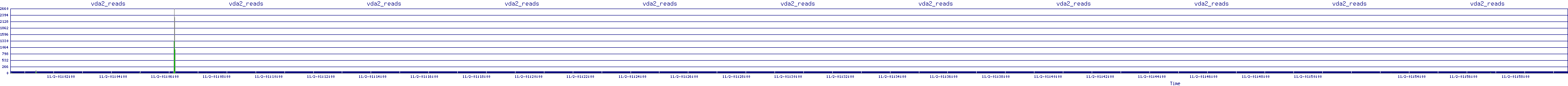 /2025/11/02/01/vda2_reads.png