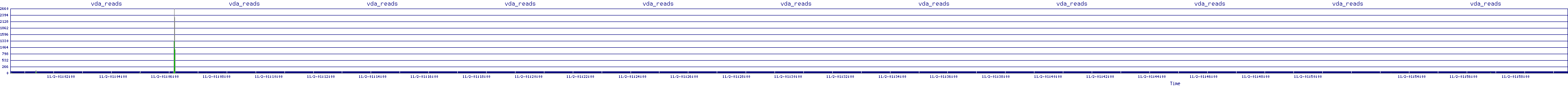 /2025/11/02/01/vda_reads.png