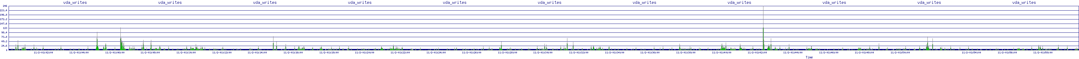 /2025/11/02/01/vda_writes.png