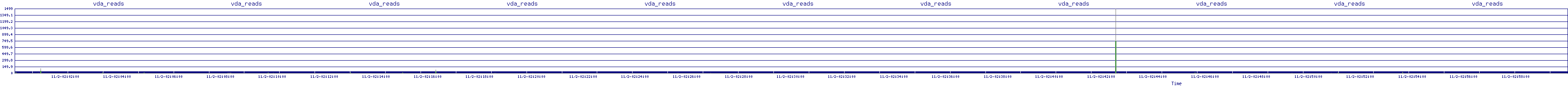 /2025/11/02/02/vda_reads.png