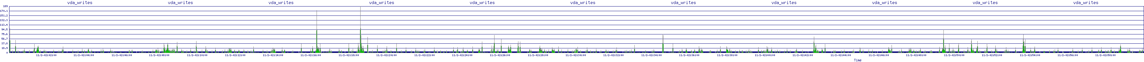 /2025/11/02/02/vda_writes.png