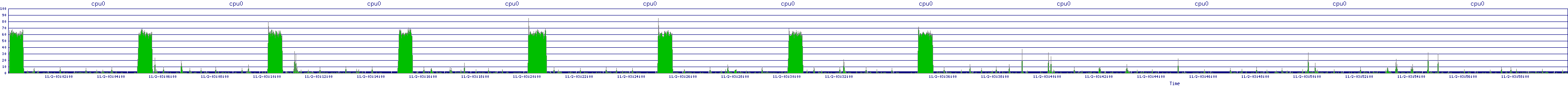 /2025/11/02/03/cpu0.png