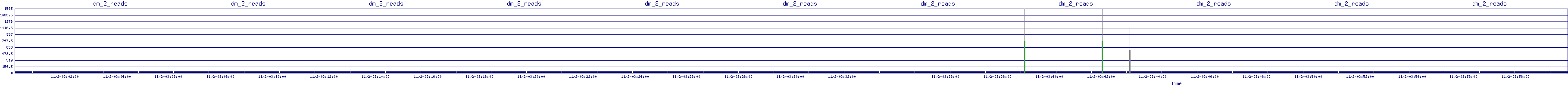 /2025/11/02/03/dm_2_reads.png