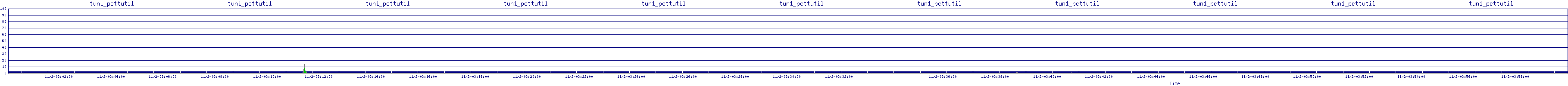 /2025/11/02/03/tun1_pcttutil.png