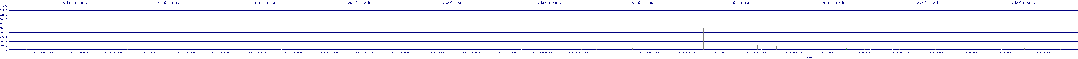 /2025/11/02/03/vda2_reads.png