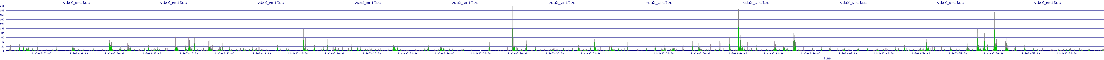 /2025/11/02/03/vda2_writes.png