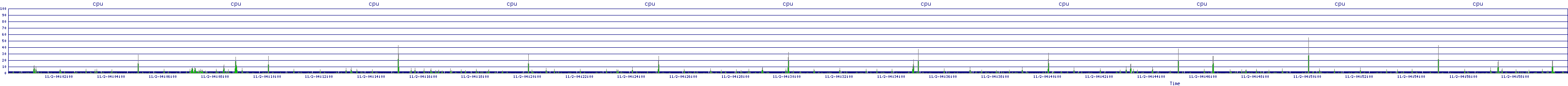 /2025/11/02/04/cpu.png