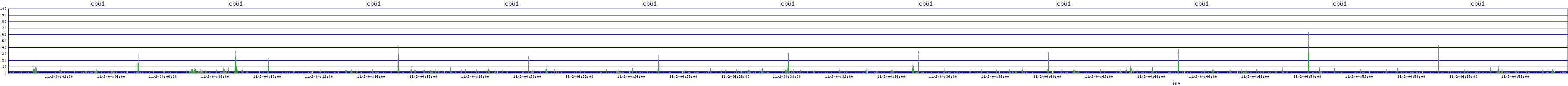 /2025/11/02/04/cpu1.png