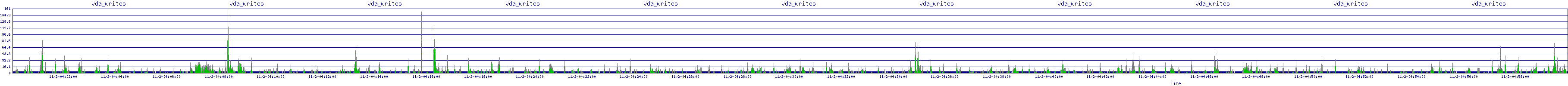 /2025/11/02/04/vda_writes.png