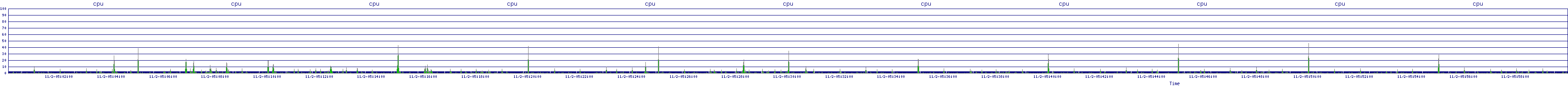 /2025/11/02/05/cpu.png
