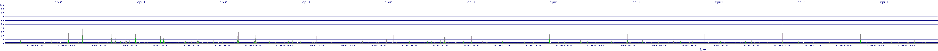 /2025/11/02/05/cpu1.png