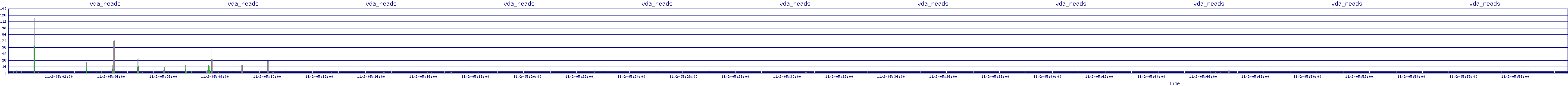 /2025/11/02/05/vda_reads.png