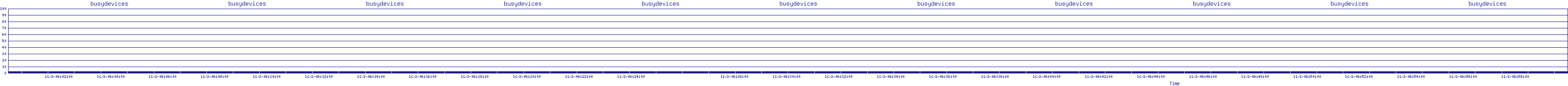 /2025/11/02/06/busydevices.png