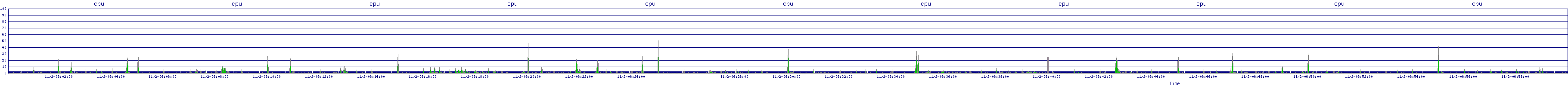 /2025/11/02/06/cpu.png