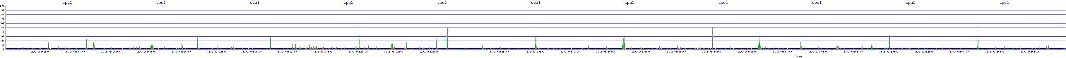 /2025/11/02/06/cpu1.png