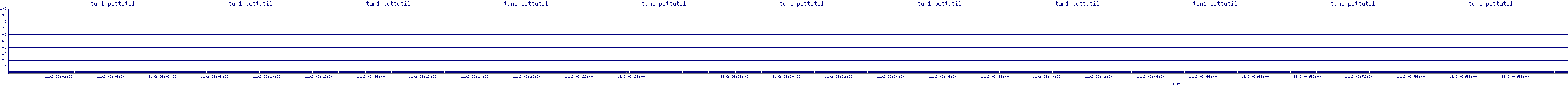 /2025/11/02/06/tun1_pcttutil.png