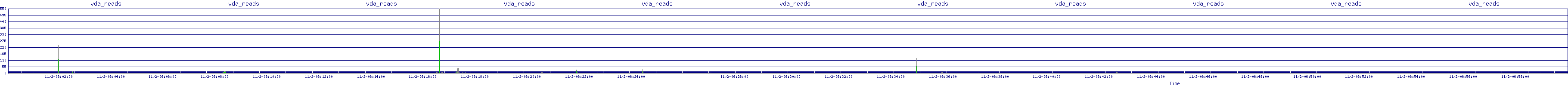 /2025/11/02/06/vda_reads.png