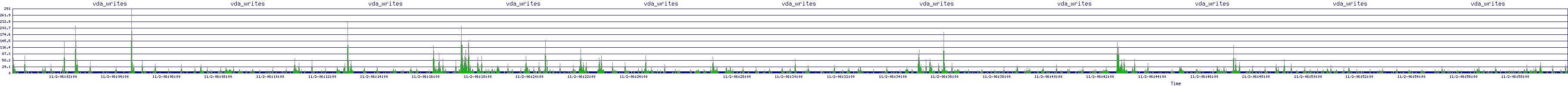 /2025/11/02/06/vda_writes.png