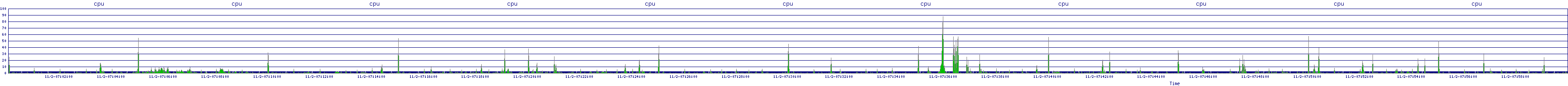 /2025/11/02/07/cpu.png
