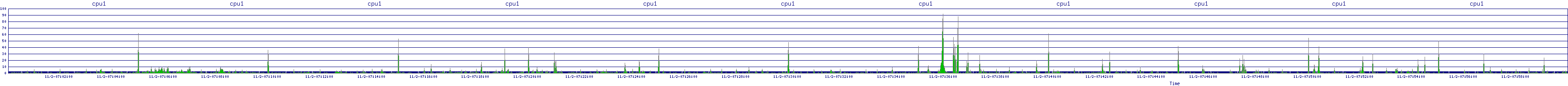 /2025/11/02/07/cpu1.png