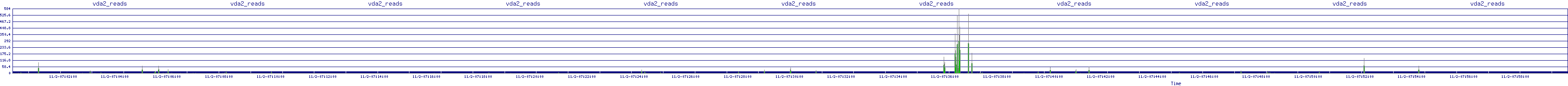 /2025/11/02/07/vda2_reads.png