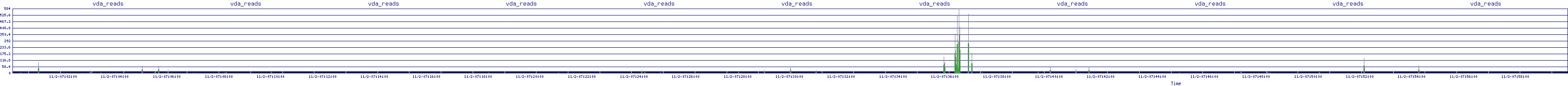 /2025/11/02/07/vda_reads.png
