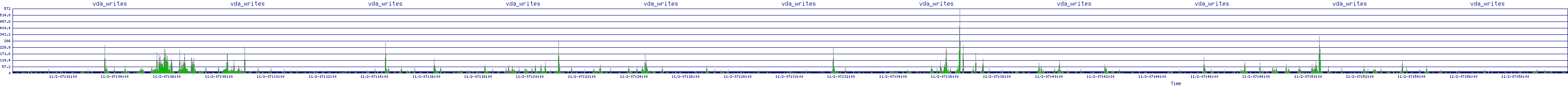 /2025/11/02/07/vda_writes.png