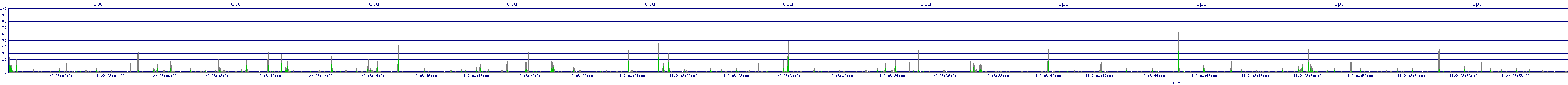 /2025/11/02/08/cpu.png