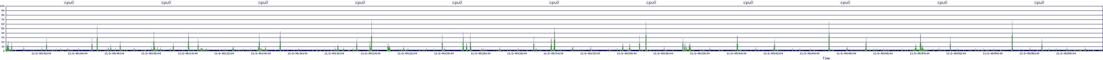 /2025/11/02/08/cpu0.png
