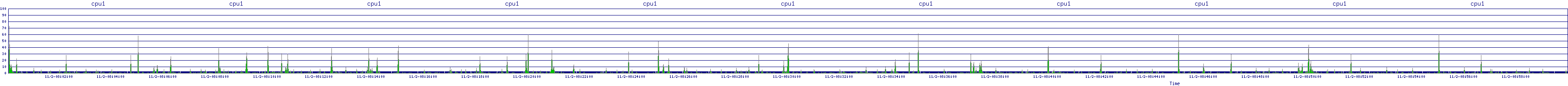 /2025/11/02/08/cpu1.png