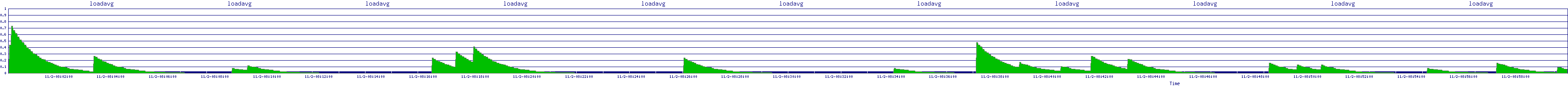 /2025/11/02/08/loadavg.png