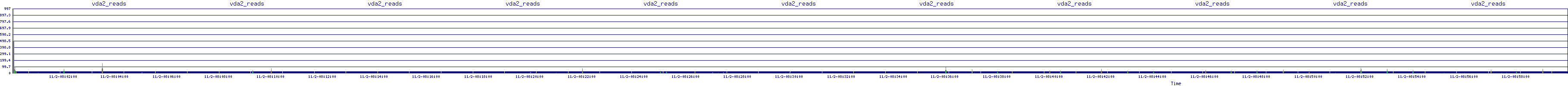 /2025/11/02/08/vda2_reads.png
