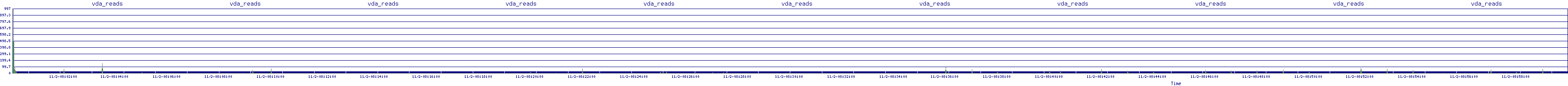 /2025/11/02/08/vda_reads.png