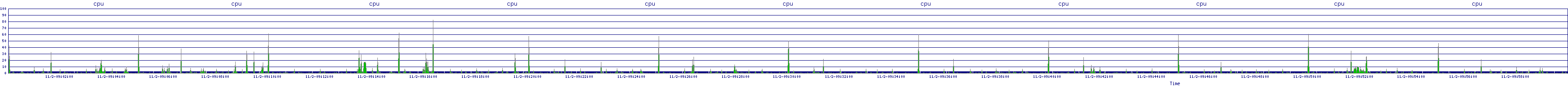 /2025/11/02/09/cpu.png