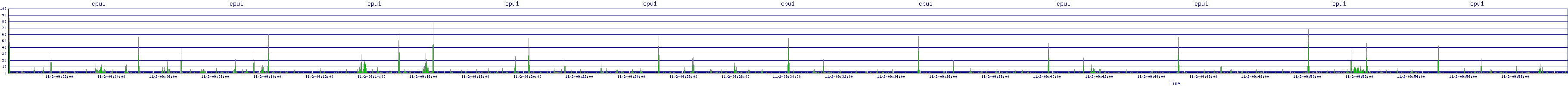 /2025/11/02/09/cpu1.png
