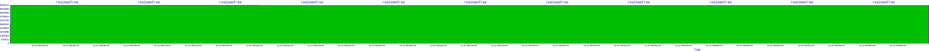 /2025/11/02/09/realmemfree.png