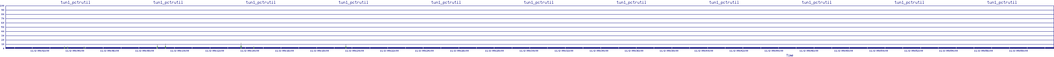 /2025/11/02/09/tun1_pctrutil.png