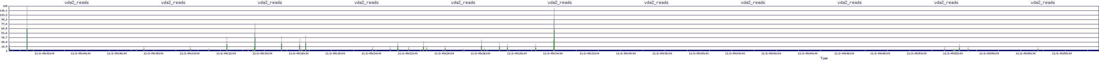 /2025/11/02/09/vda2_reads.png