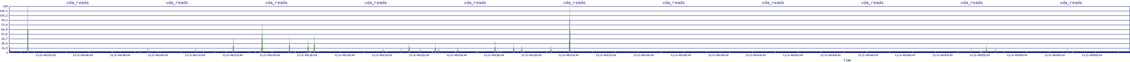 /2025/11/02/09/vda_reads.png