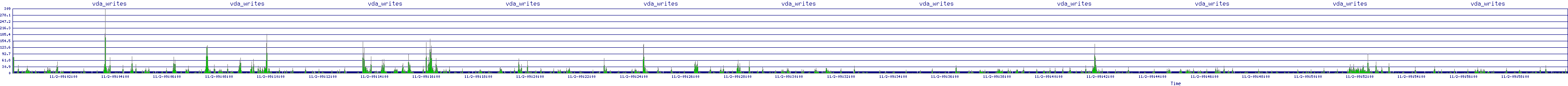 /2025/11/02/09/vda_writes.png