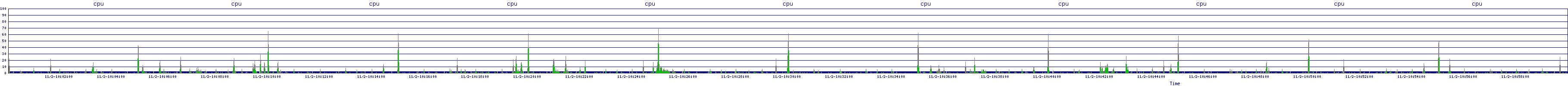 /2025/11/02/10/cpu.png