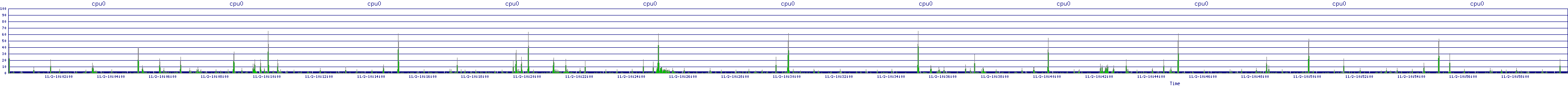 /2025/11/02/10/cpu0.png
