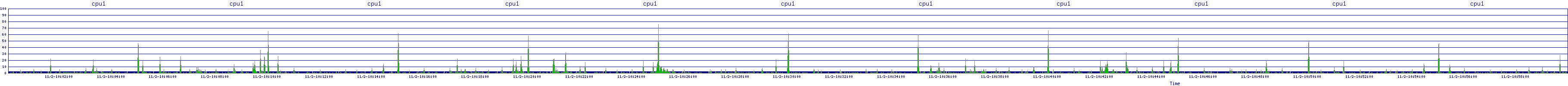 /2025/11/02/10/cpu1.png