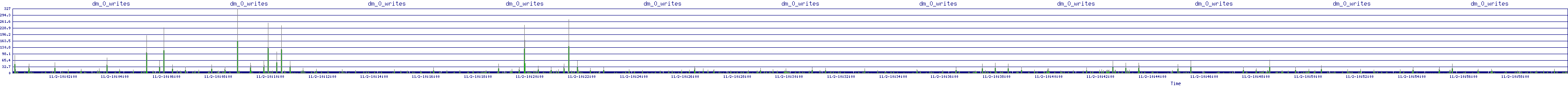 /2025/11/02/10/dm_0_writes.png