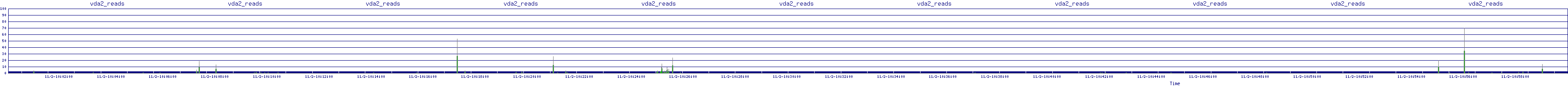 /2025/11/02/10/vda2_reads.png