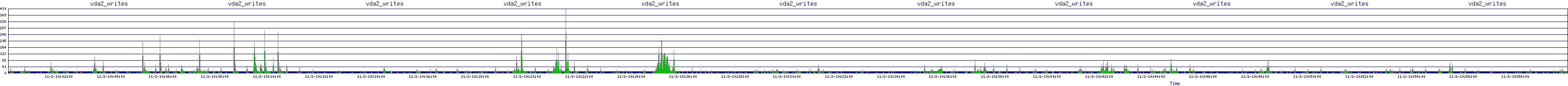 /2025/11/02/10/vda2_writes.png