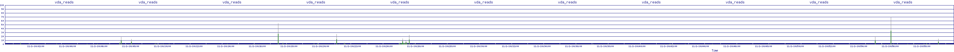 /2025/11/02/10/vda_reads.png