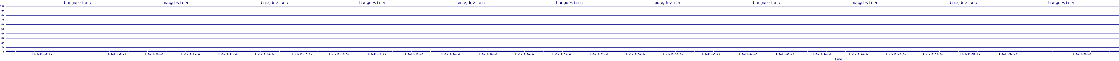 /2025/11/02/12/busydevices.png