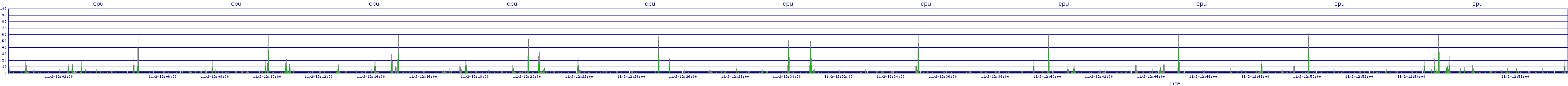 /2025/11/02/12/cpu.png