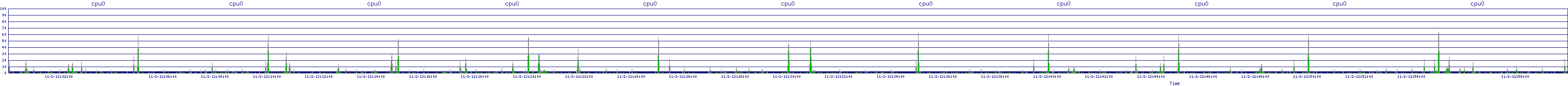 /2025/11/02/12/cpu0.png